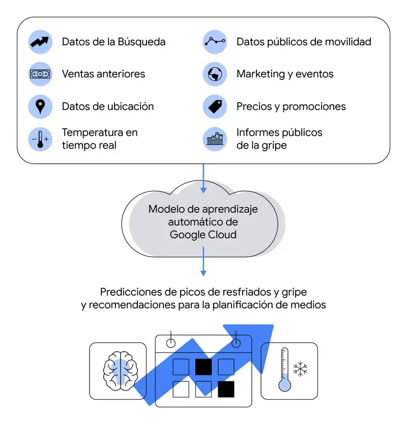 El marketing de Bayer que analizó tendencias para predecir gripes y resfriados