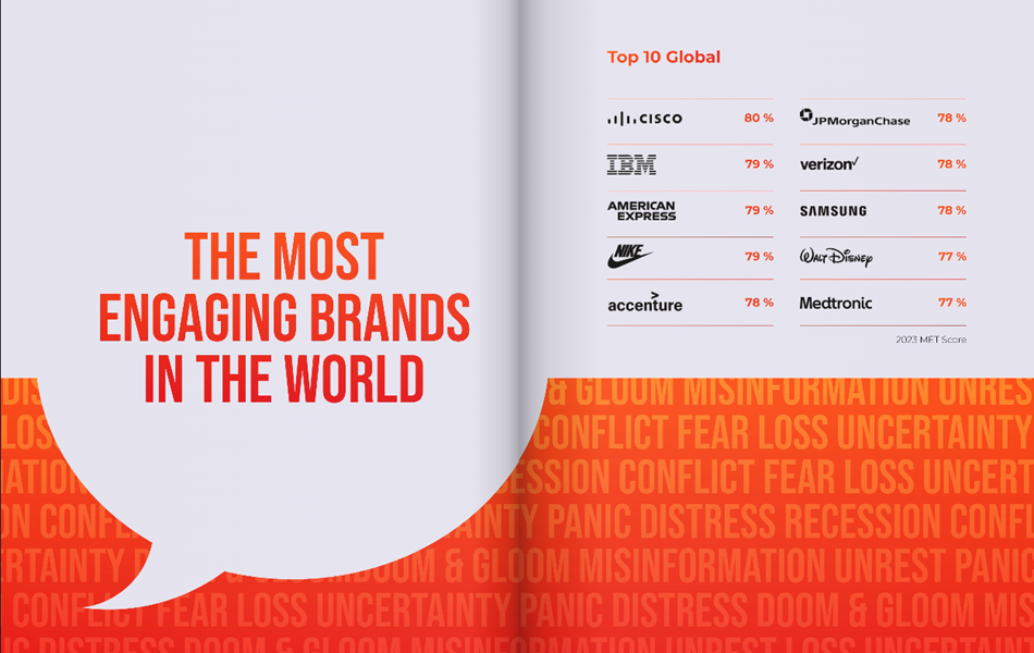 marcas audiencias 2023