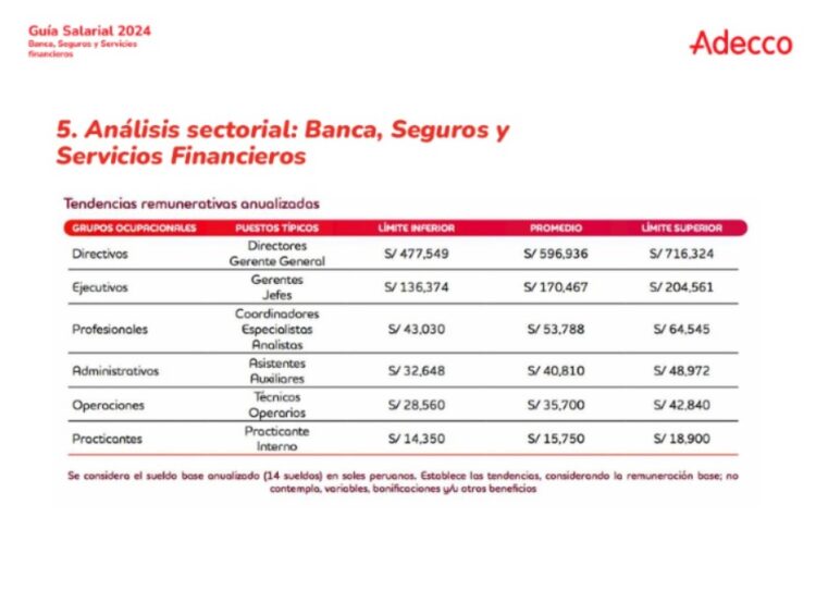 ¿Cuánto gana un gerente general en Perú?