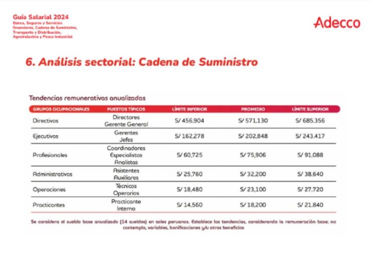 ¿Cuánto gana un gerente general en Perú?